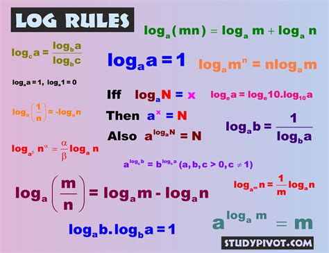 log10 計算: 数字の世界で迷子になる前に