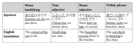 名詞を修飾する品詞：日本語の文法的な美しさを探る