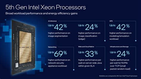 xeon性能比較: 未来のコンピューティングにおける役割